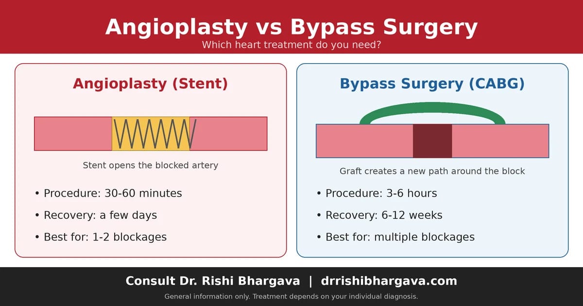 angioplasty-vs-bypass-surgery